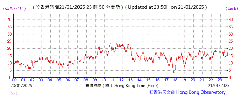 A graph with red lines
Description automatically generated